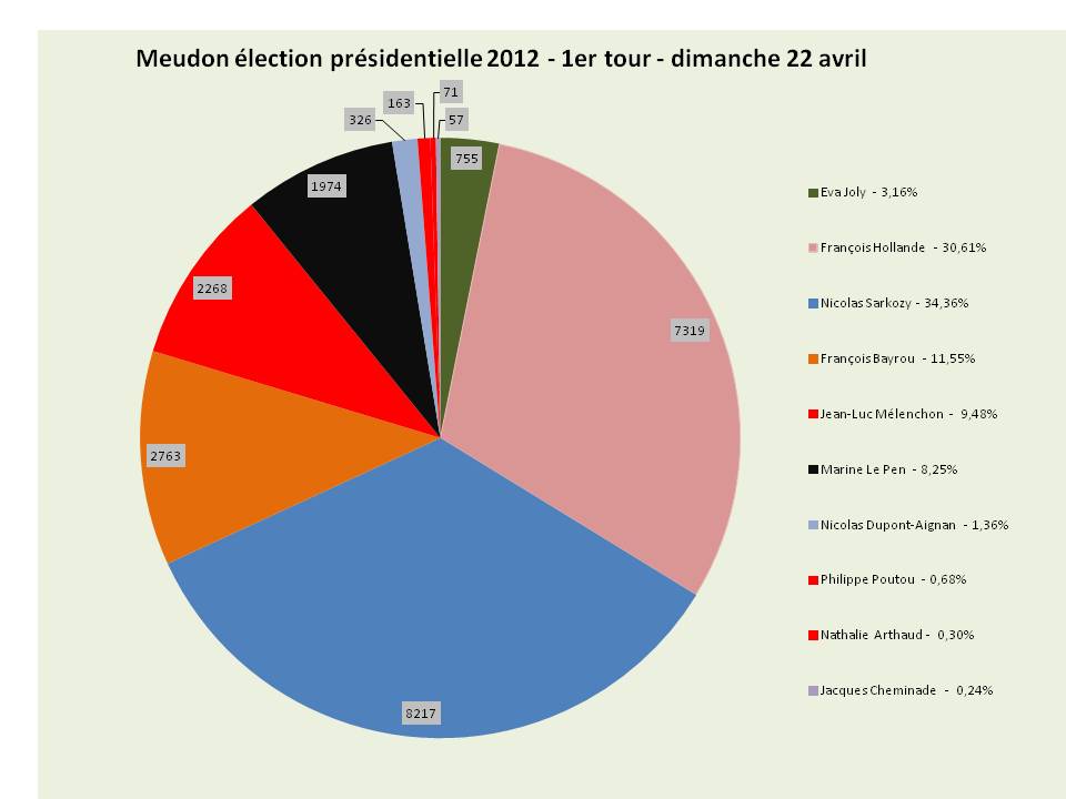 election presidentielle 2012 1er tour